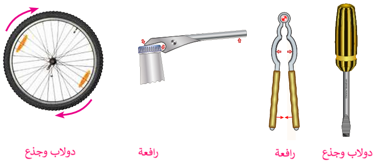 أنواع الآلات البسيطة أنواع الآلات البسيطة